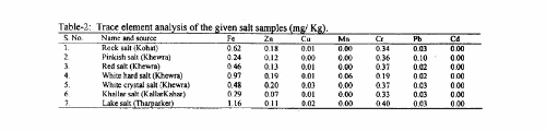 mineral composition of himalayan salt
