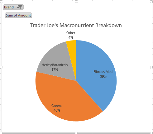 trader joes nurient breakdown